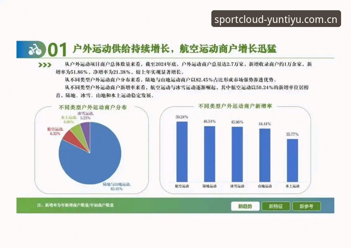 云体育赛事趋势常见问题 7个云体育赛事趋势常见问题深度解析:从数据洞察到实战应用
