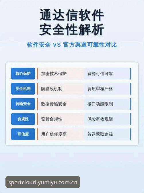 云体育排行安全吗 云体育平台安全使用教程:从数据对比看排行可靠性