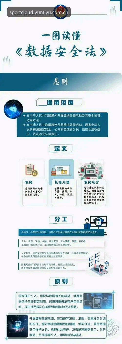 云体育大数据安全吗？实战派深度解析数据平台安全与使用指南
